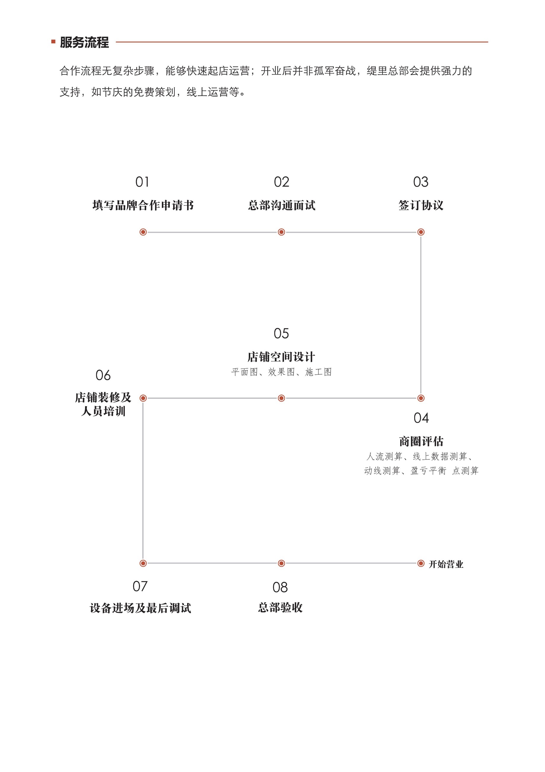 广州开咖啡馆