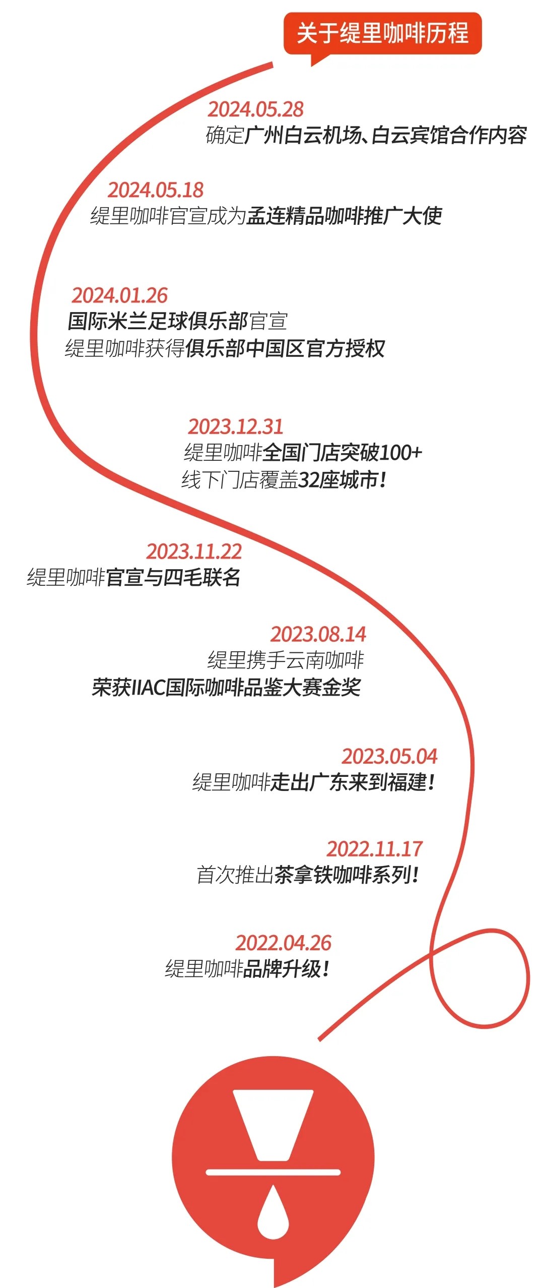 广州开咖啡馆