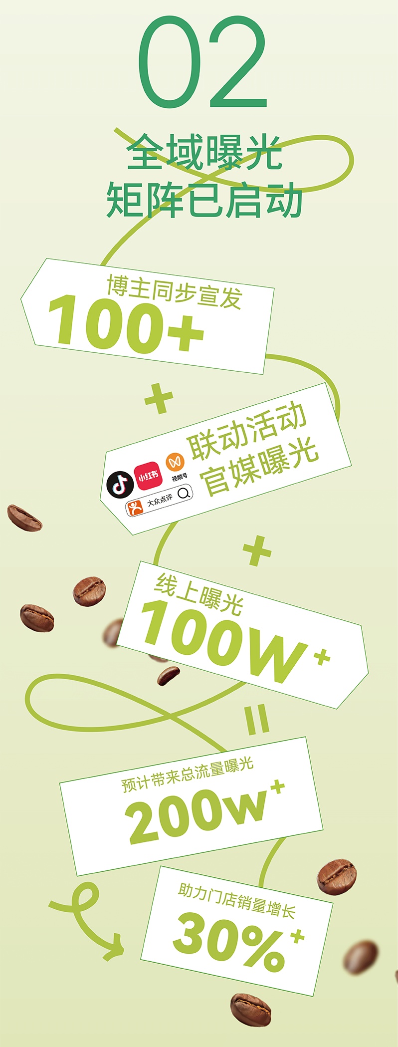 广州开咖啡馆