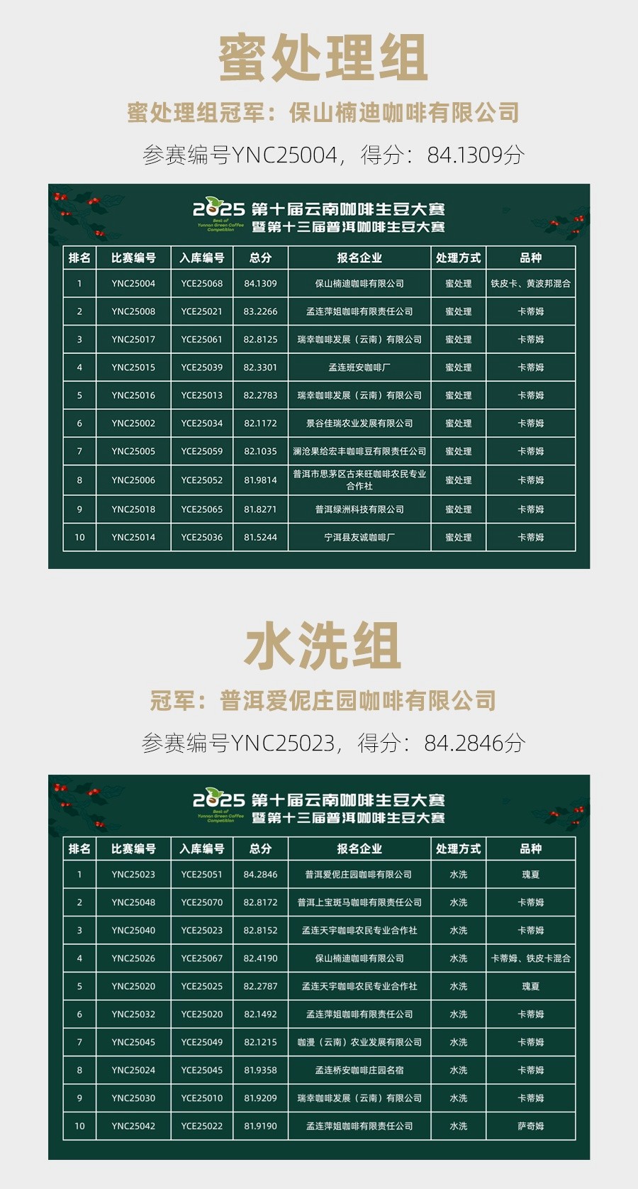 广州开咖啡馆