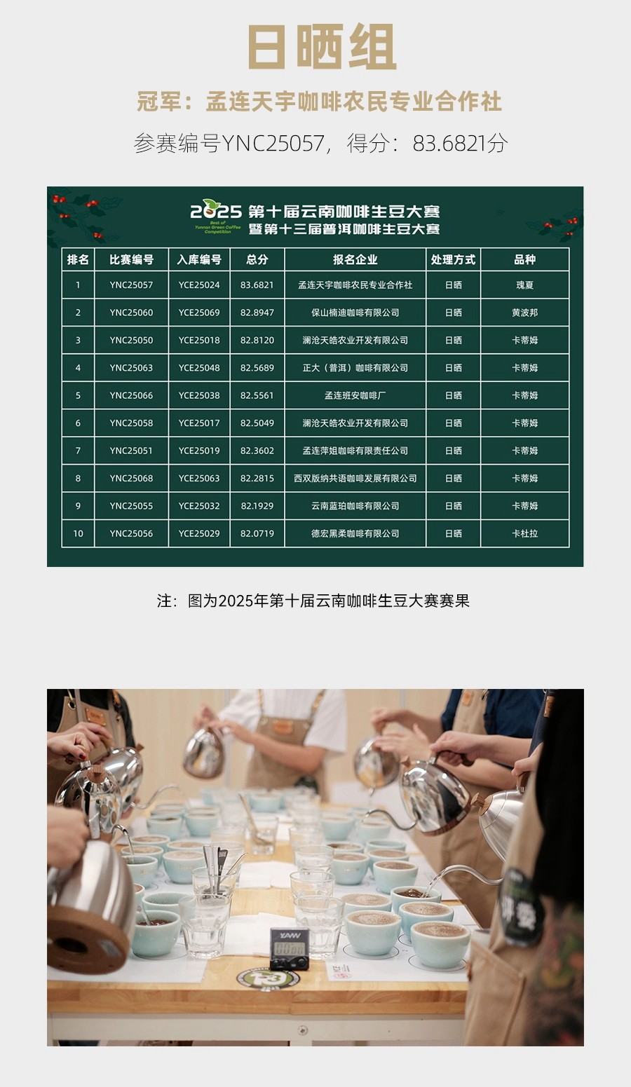 广州开咖啡馆