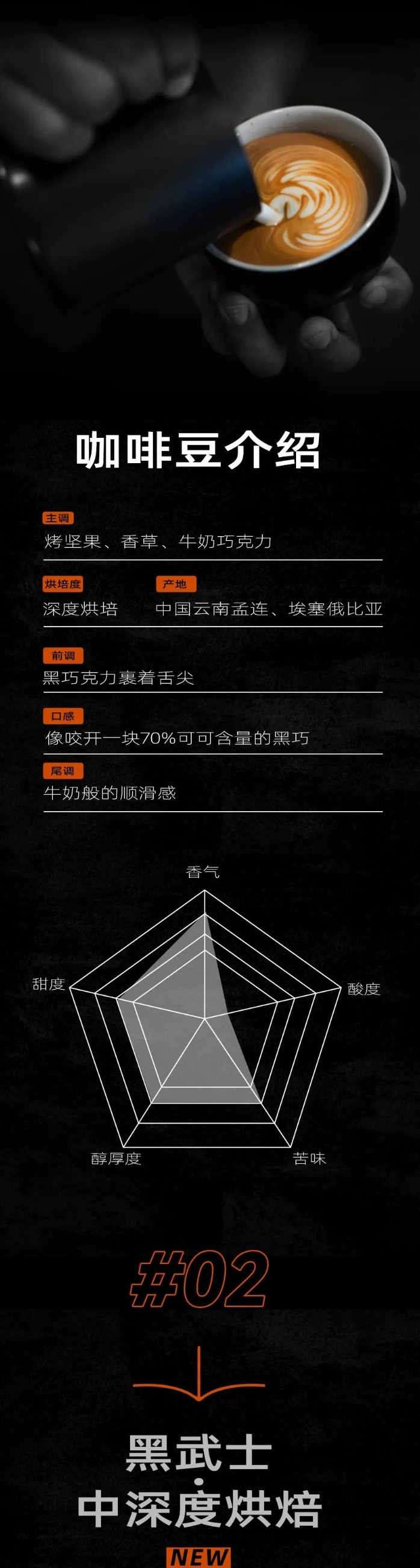 广州开咖啡馆