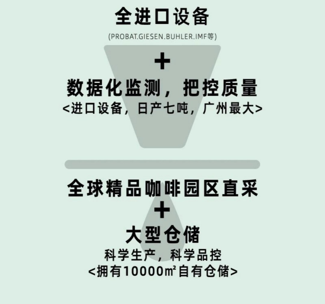 咖啡加盟品牌,连锁咖啡品牌
